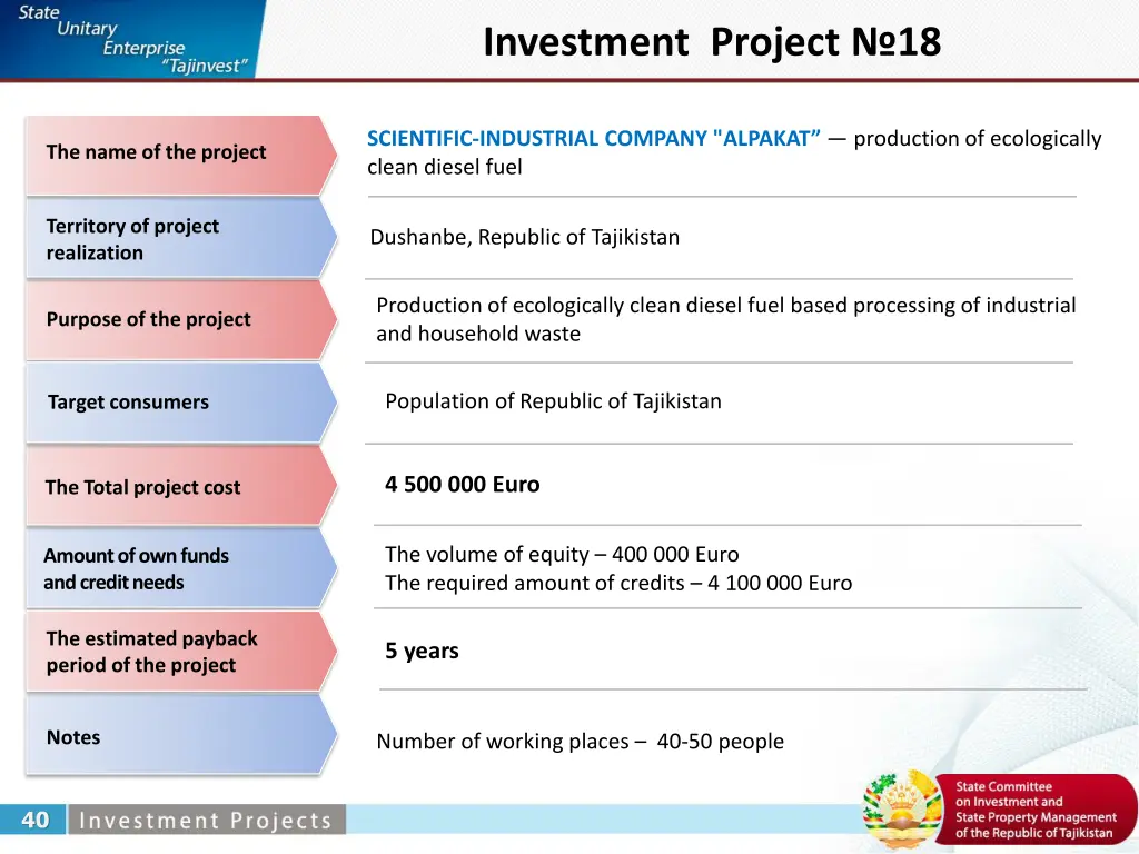 investment project 18