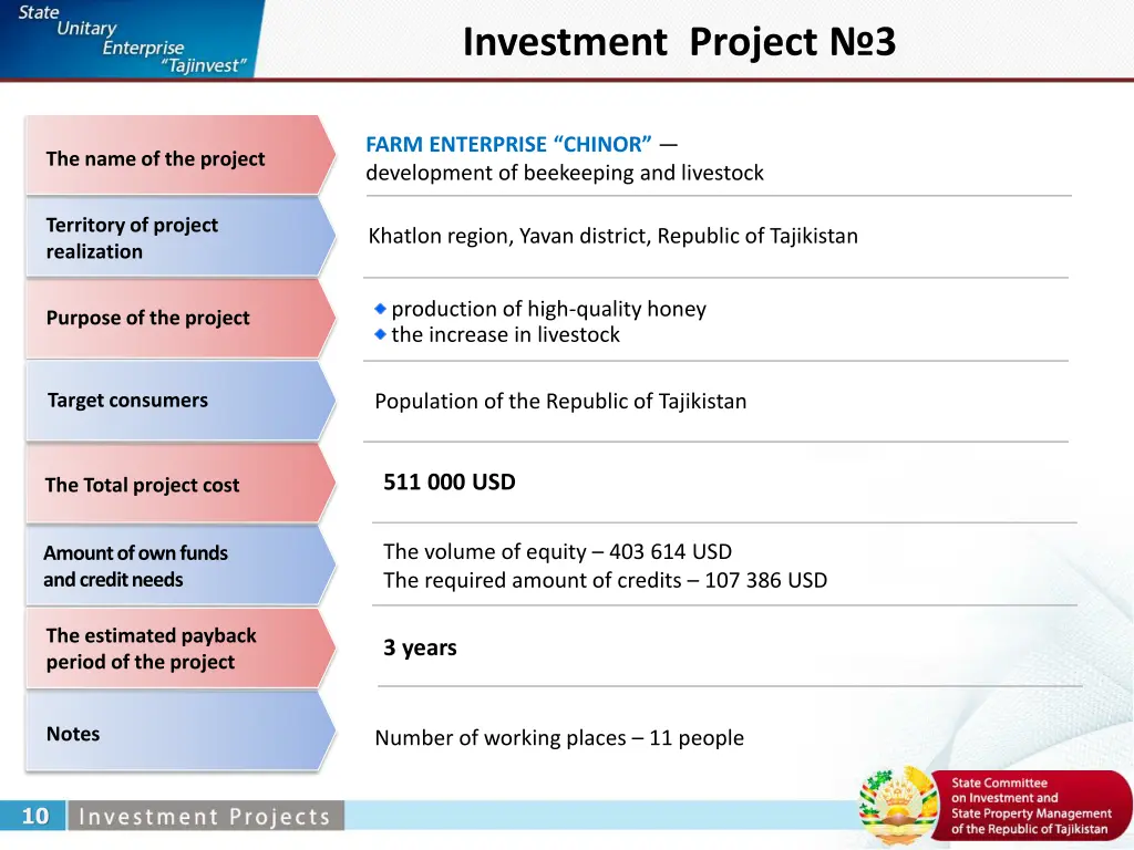 investment project 3