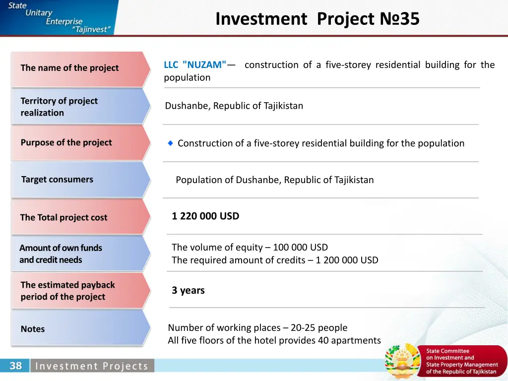 investment project 35