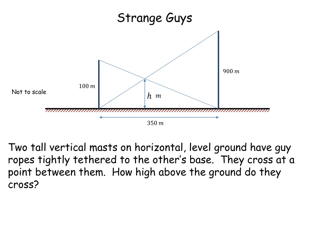 strange guys 1