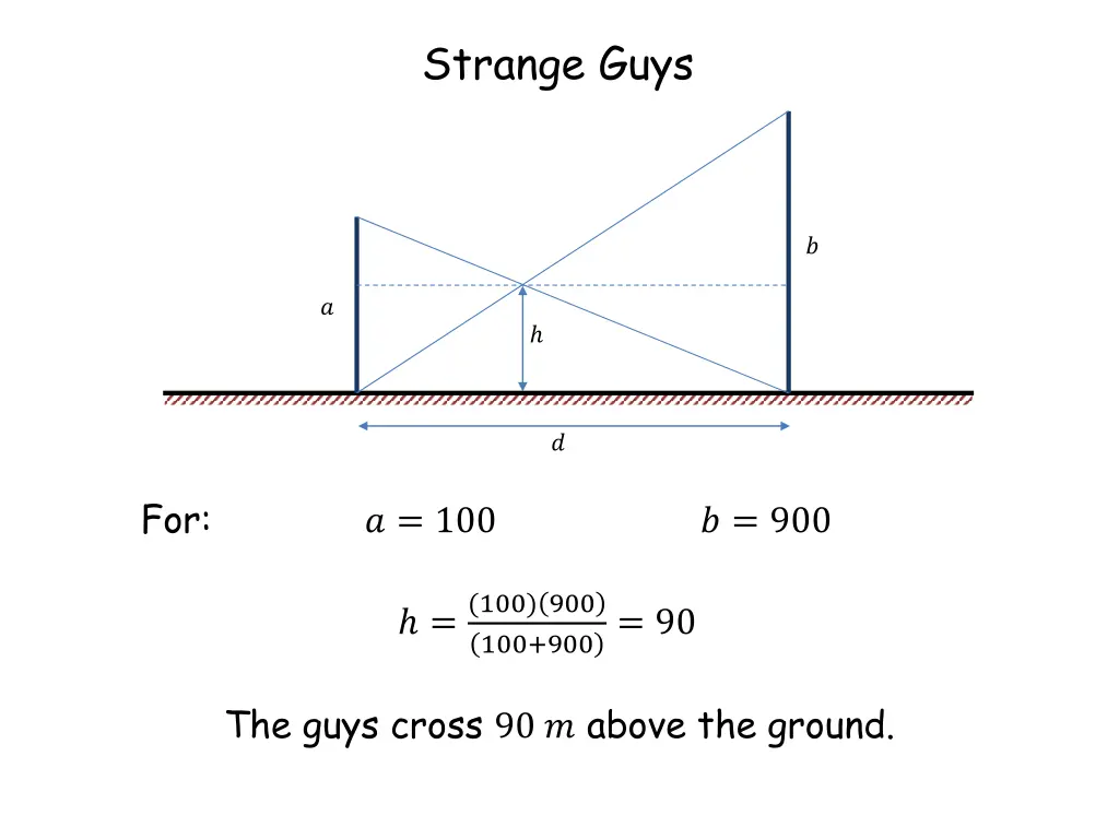 strange guys 4