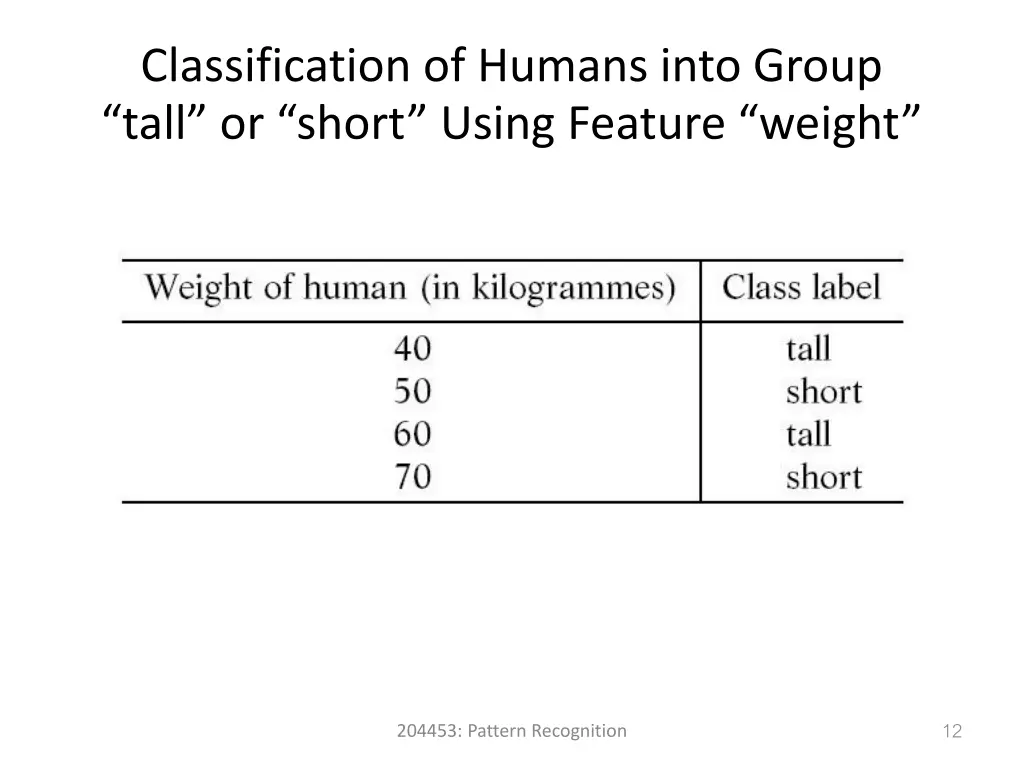 classification of humans into group tall or short