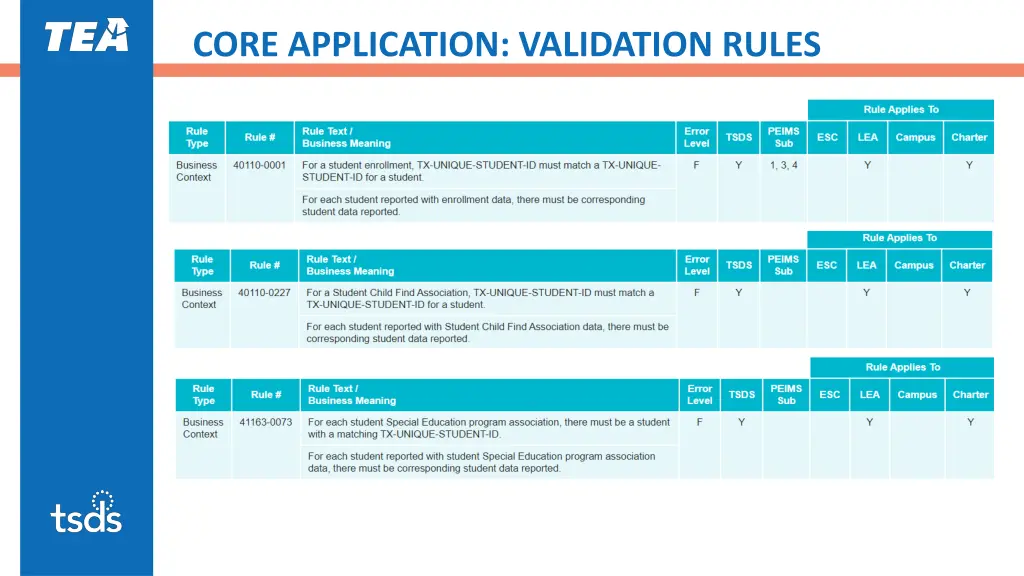 core application validation rules 1