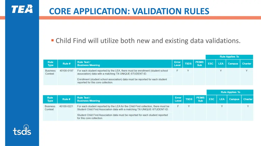 core application validation rules