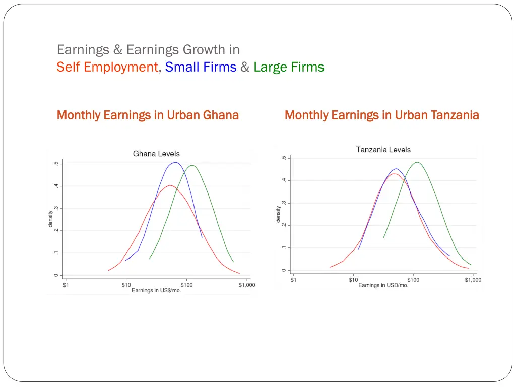earnings earnings growth in self employment small