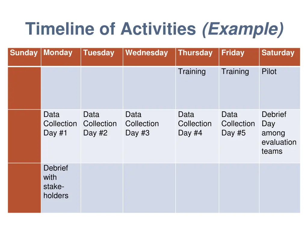 timeline of activities example
