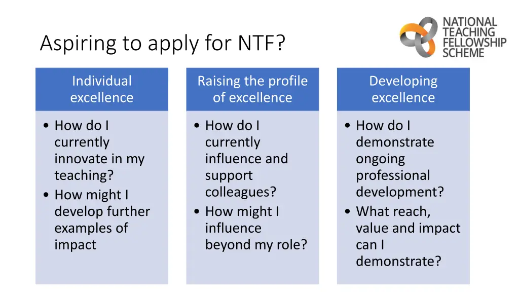 aspiring to apply for ntf