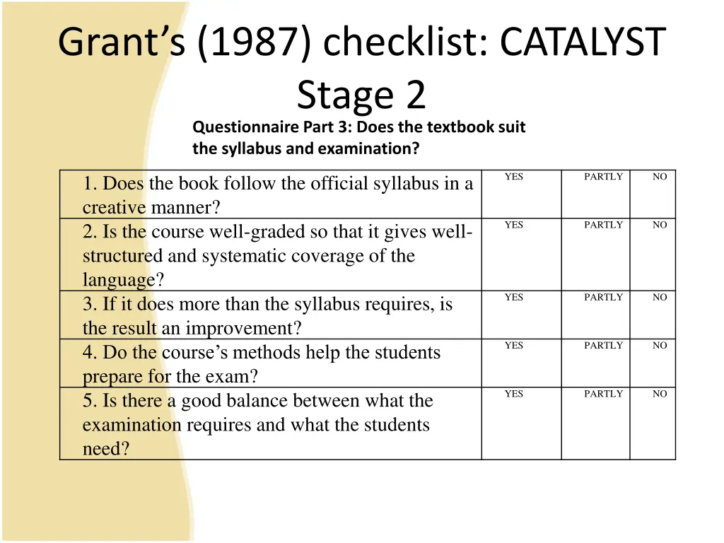 grant s 1987 checklist catalyst stage