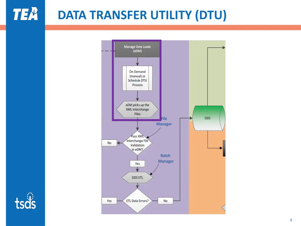 data transfer utility dtu