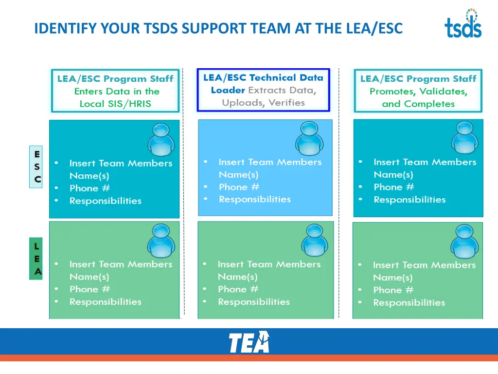 identify your tsds support team at the lea esc