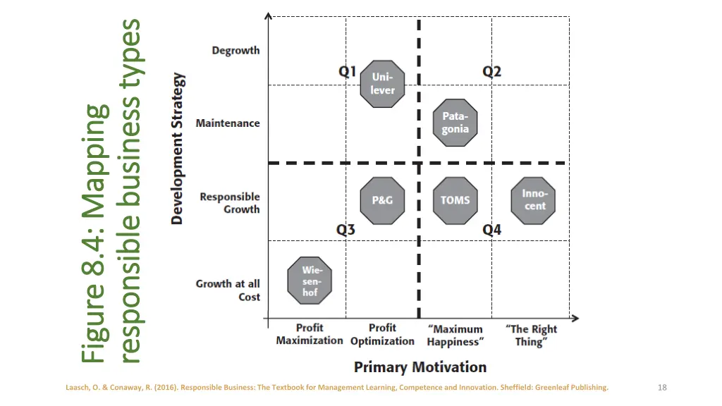 responsible business types