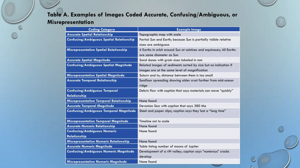 table a examples of images coded accurate