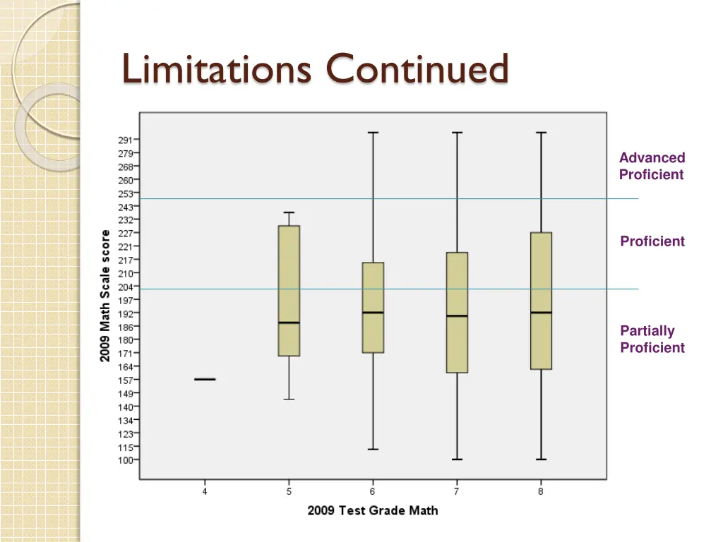 limitations continued