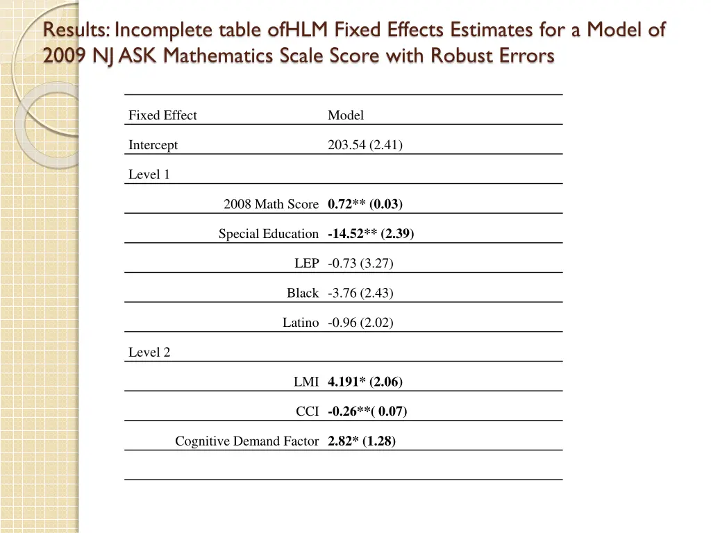 results incomplete table ofhlm fixed effects