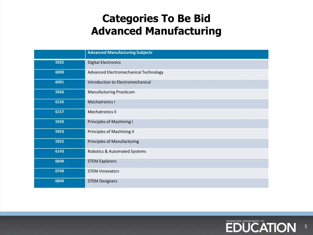 categories to be bid advanced manufacturing