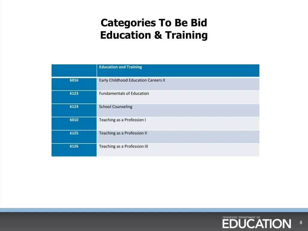 categories to be bid education training