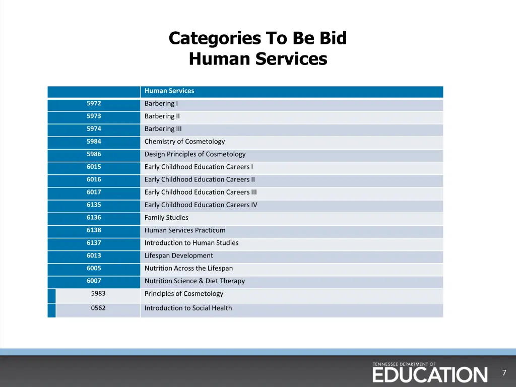 categories to be bid human services