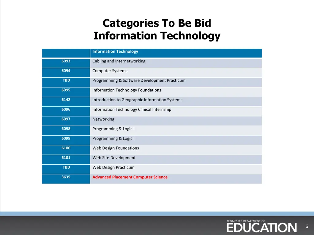 categories to be bid information technology
