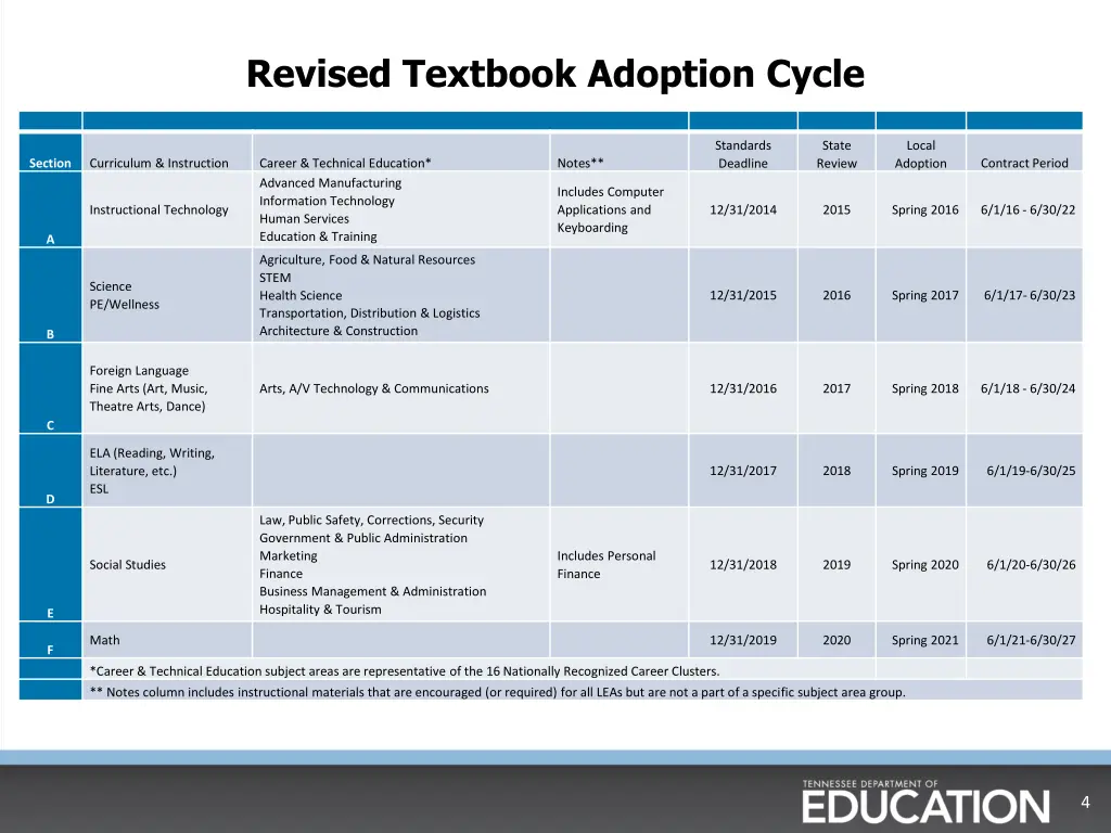 revised textbook adoption cycle