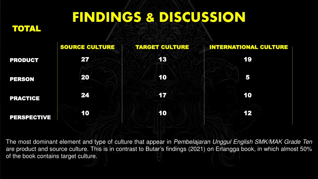 findings discussion 1