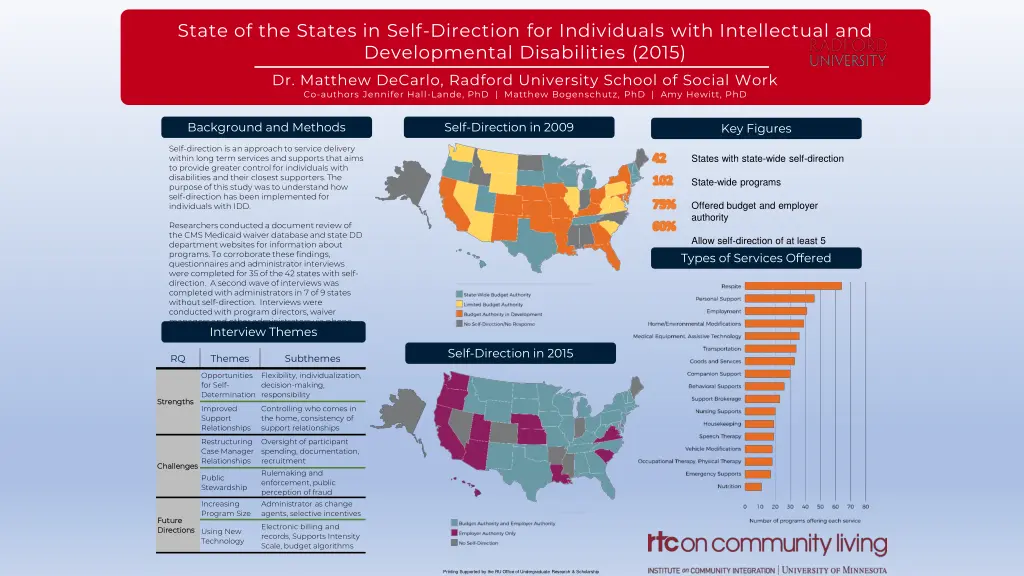 state of the states in self direction