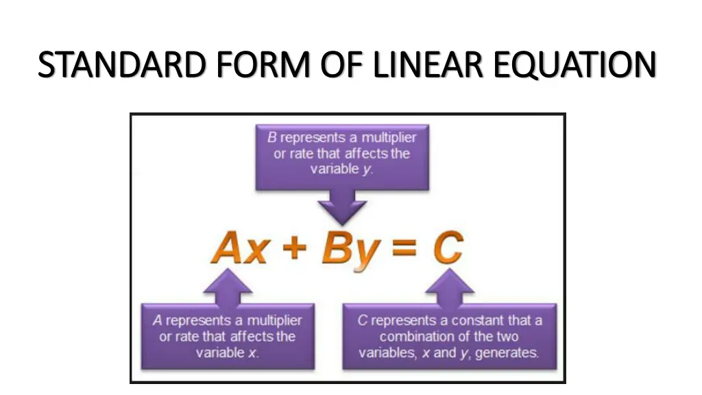 standard form of linear equation standard form