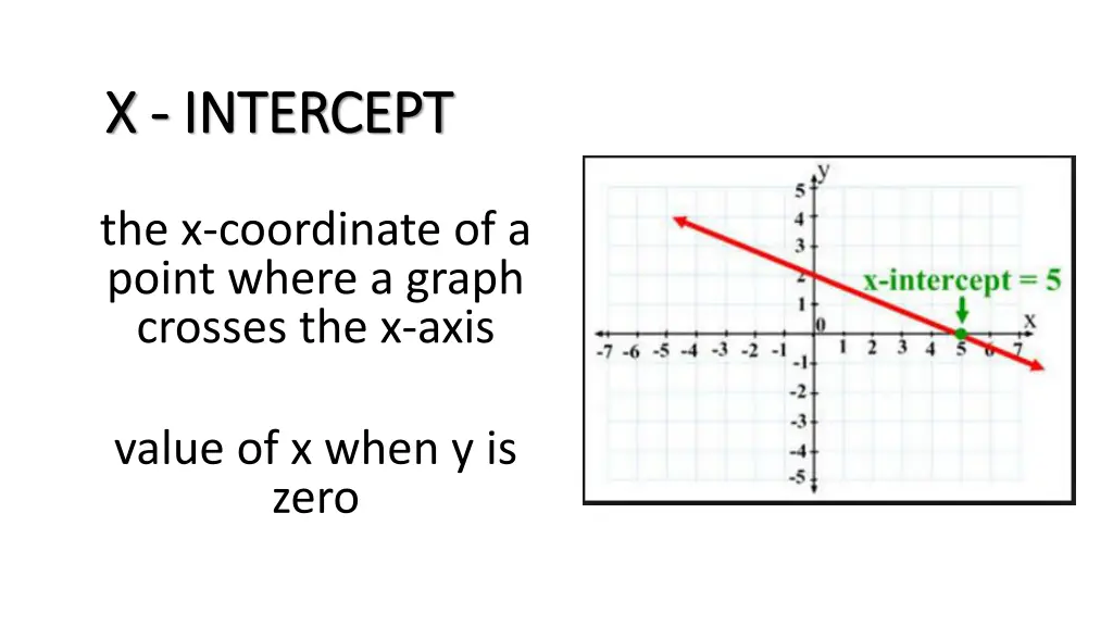 x x intercept intercept