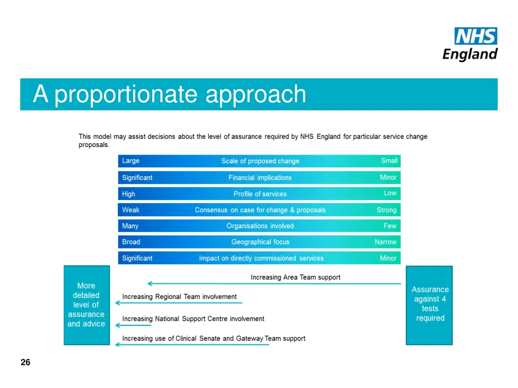 a proportionate approach