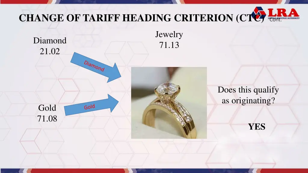 change of tariff heading criterion ctc cont