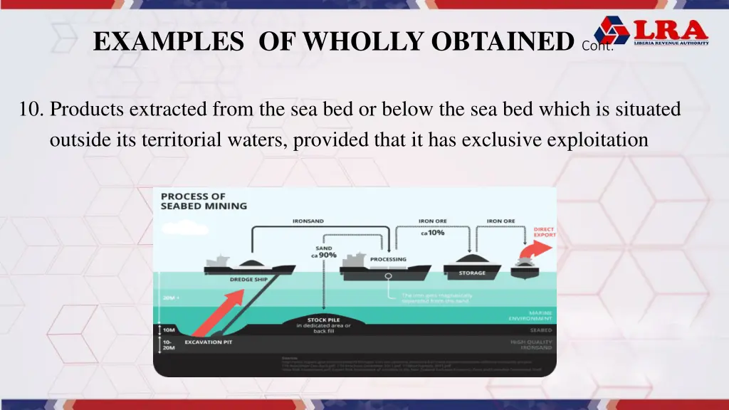 examples of wholly obtained cont 8