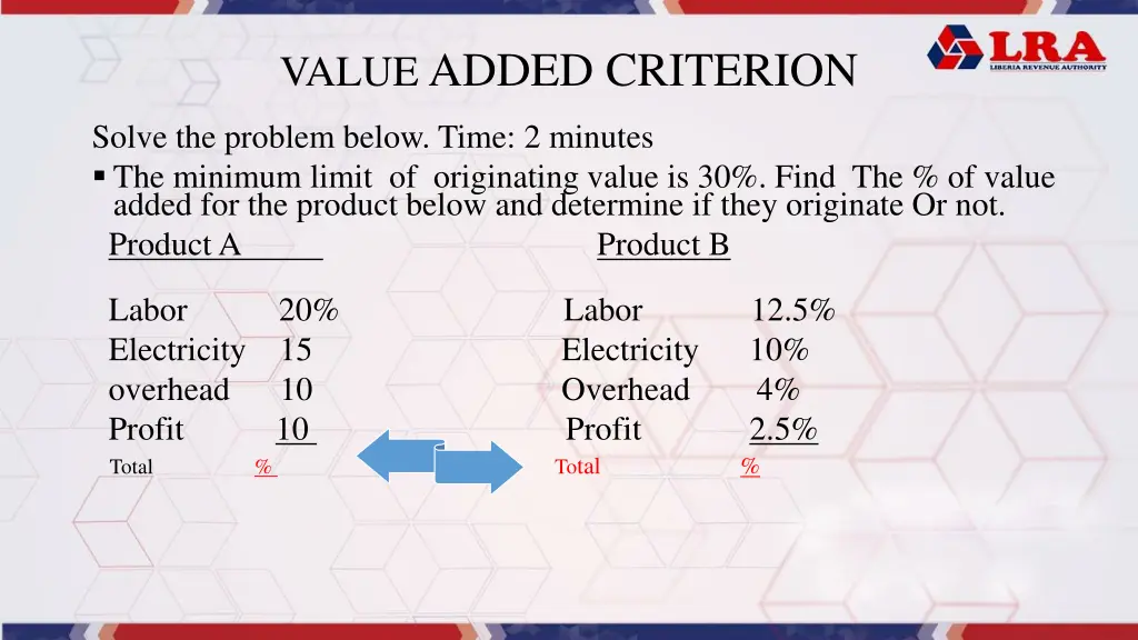 value added criterion