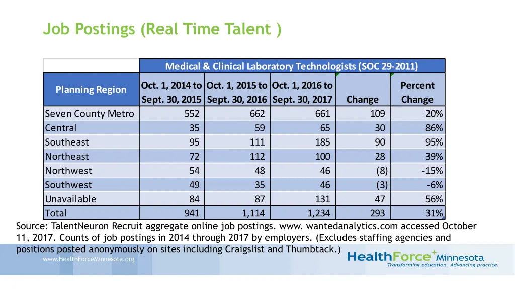 job postings real time talent 1