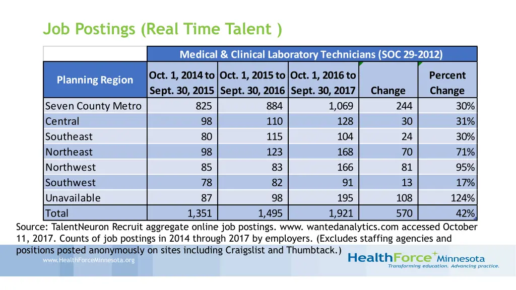 job postings real time talent 2