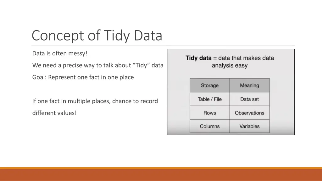 concept of tidy data