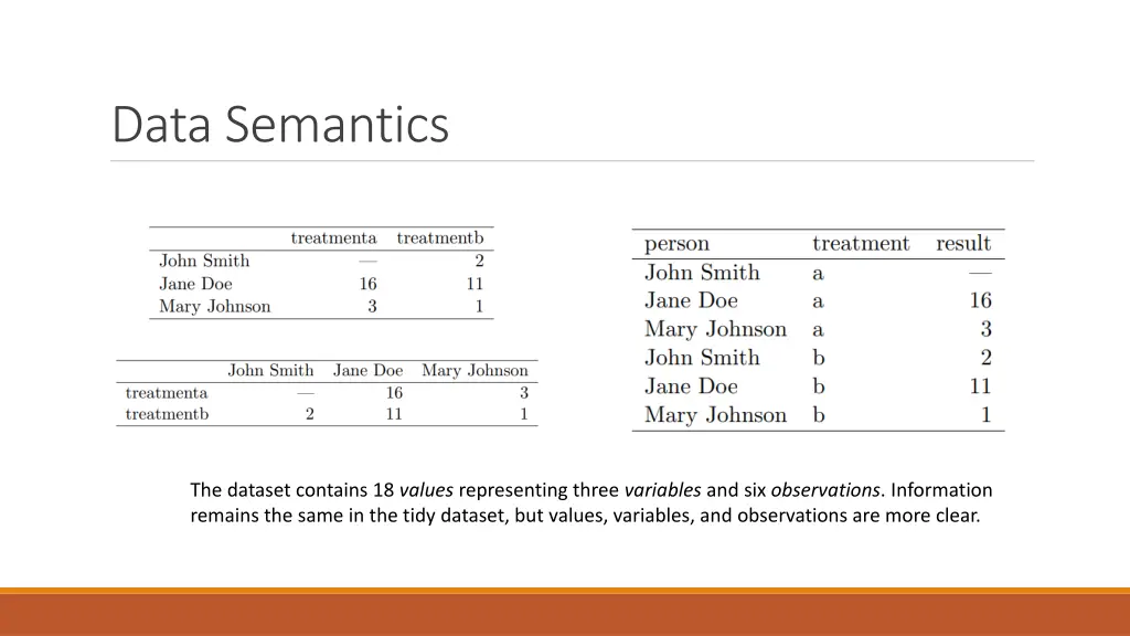 data semantics
