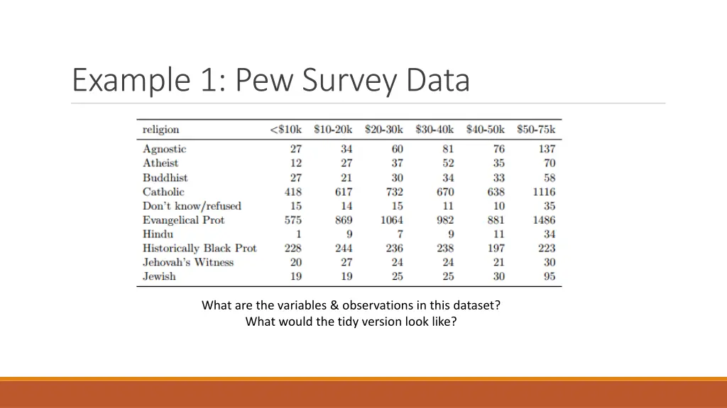 example 1 pew survey data