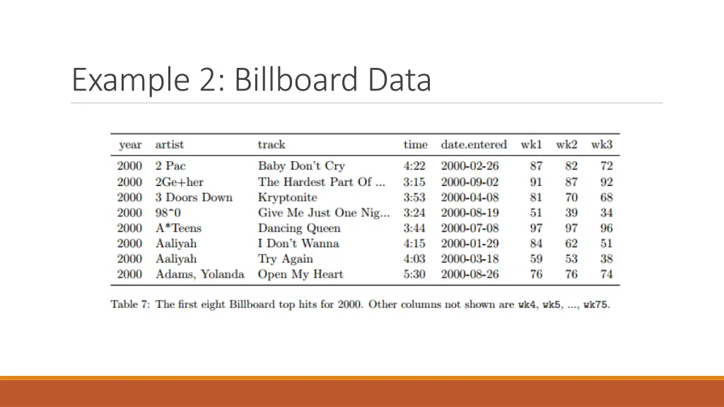 example 2 billboard data