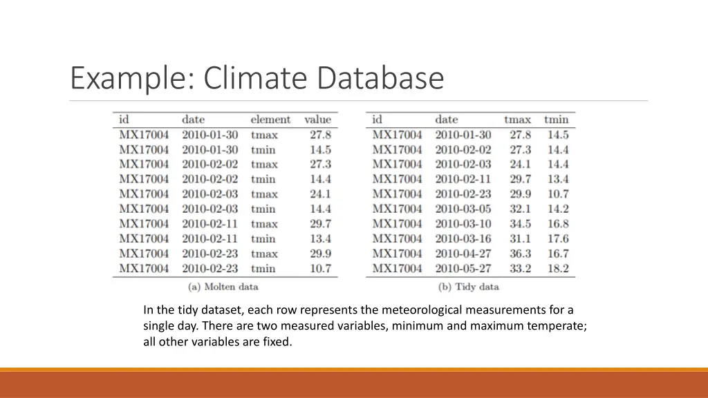 example climate database 2