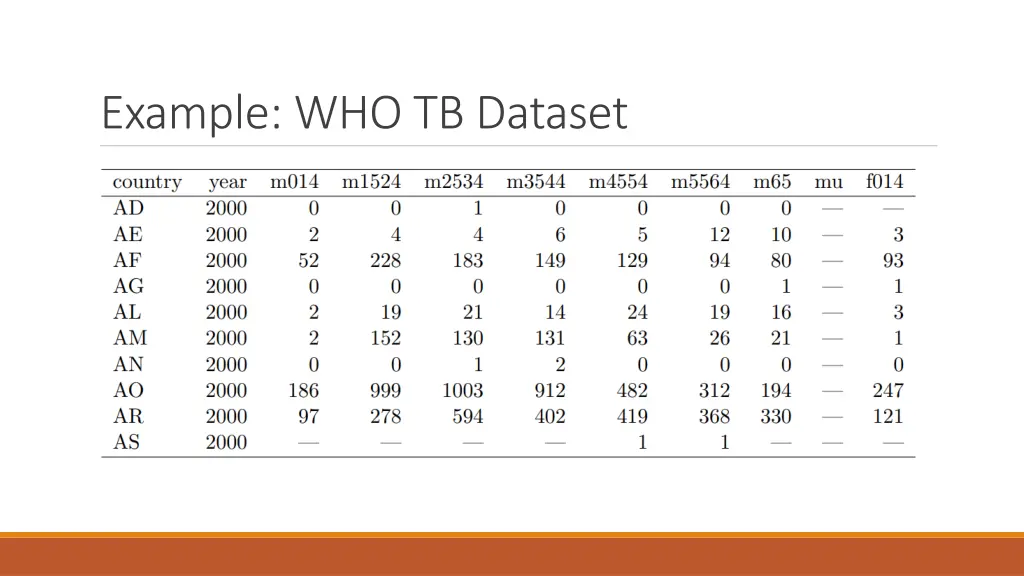 example who tb dataset