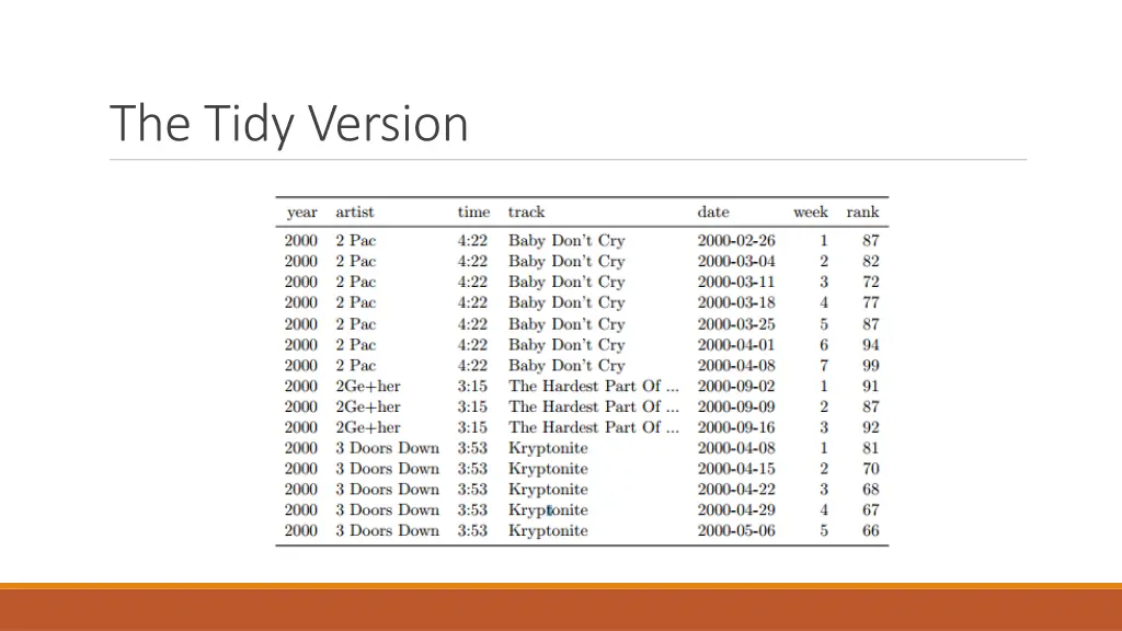 the tidy version 1