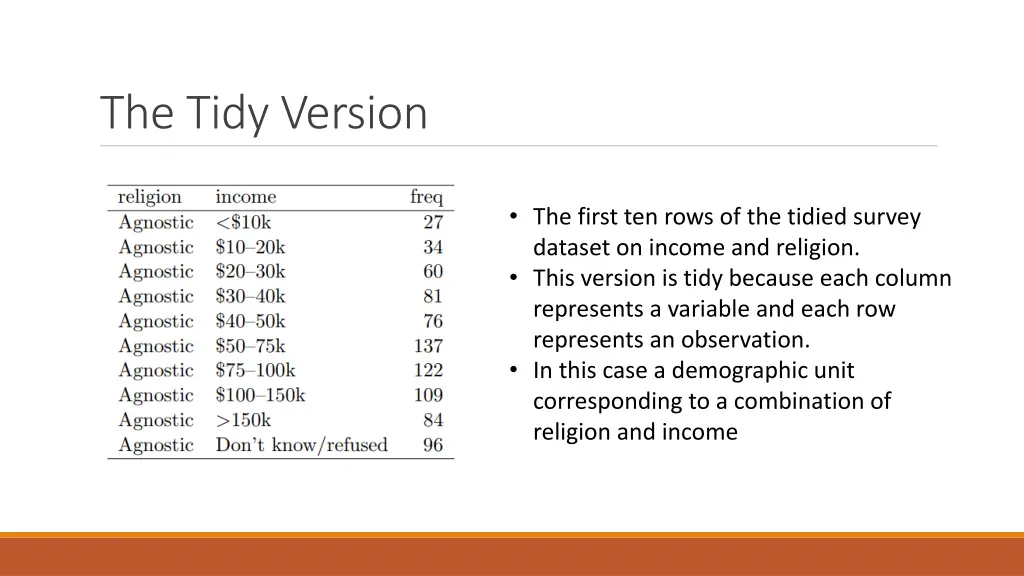 the tidy version