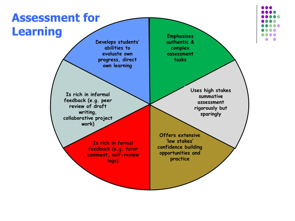 assessment for learning