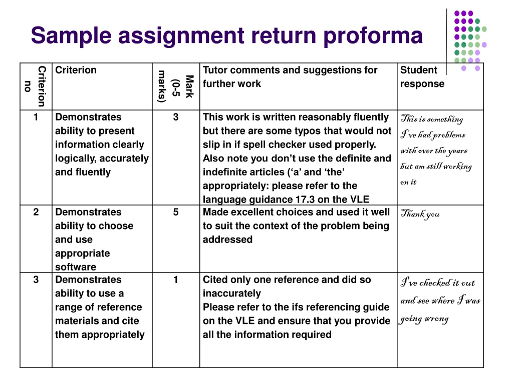 sample assignment return proforma