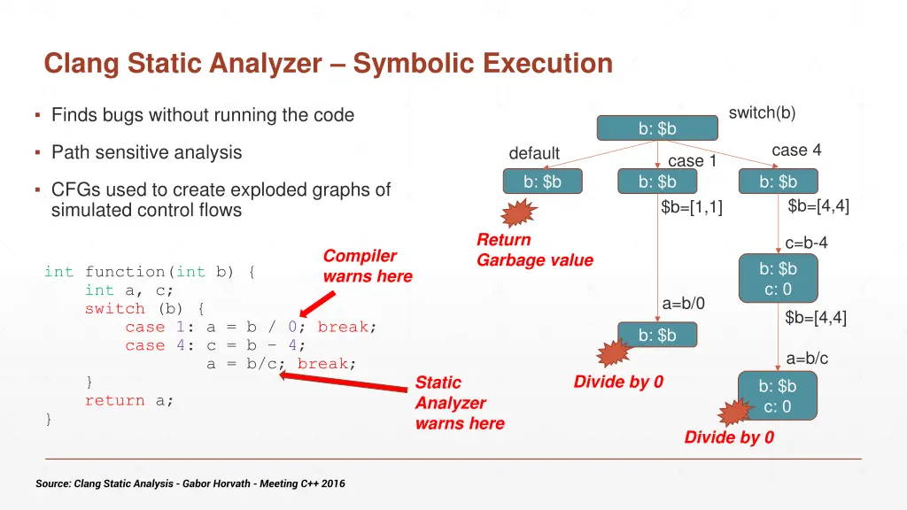 clang static analyzer symbolic execution
