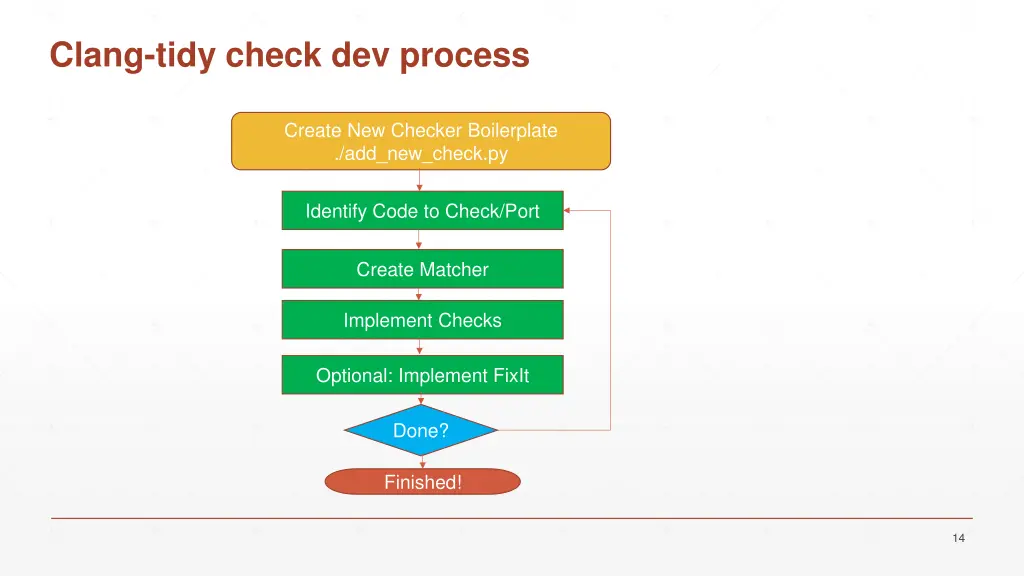 clang tidy check dev process