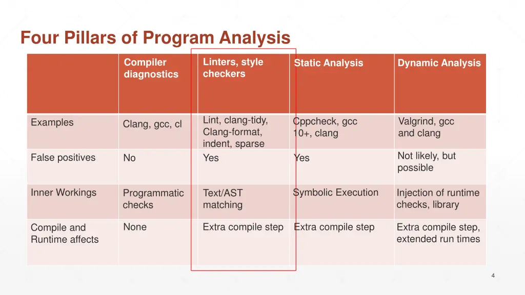 four pillars of program analysis