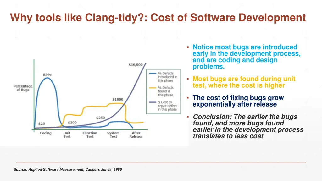 why tools like clang tidy cost of software