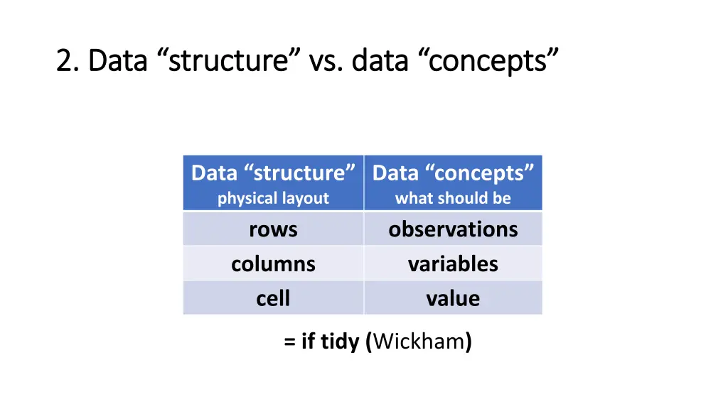 2 data structure vs data concepts 2 data