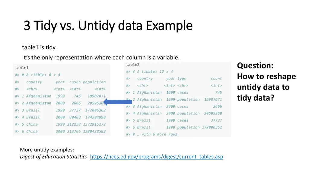 3 tidy vs 3 tidy vs untidy data example untidy