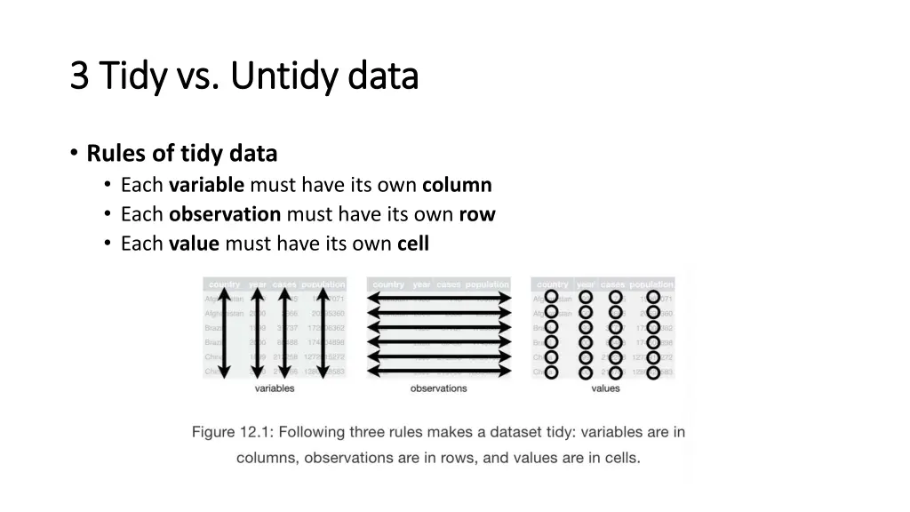 3 tidy vs 3 tidy vs untidy data untidy data